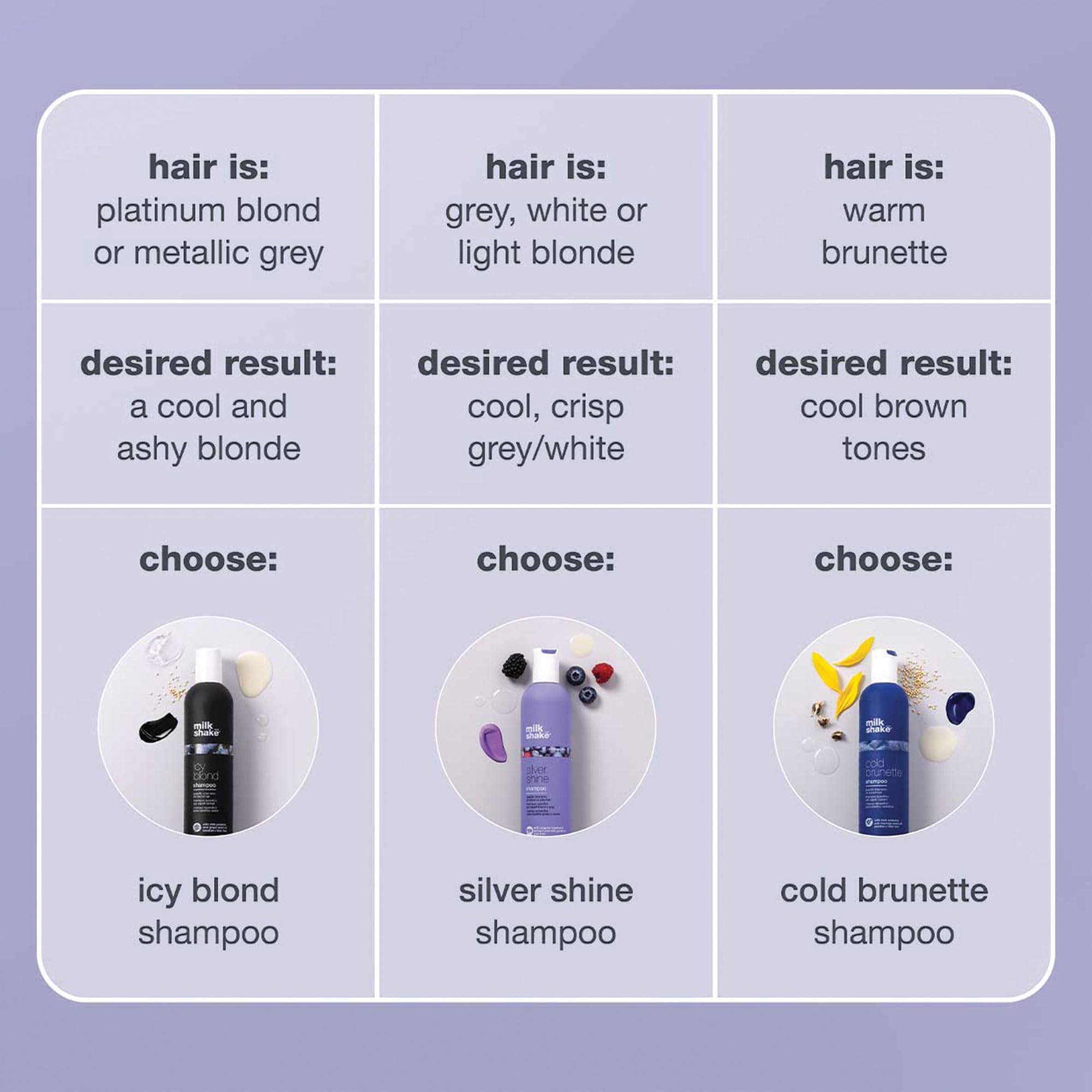 milk_shake | Silver Shine Shampoo 300 ml, Specific Anti-Yellow Shampoo for Blonde Natural, White or Grey Hair, with Purple Pigment, Made in Italy