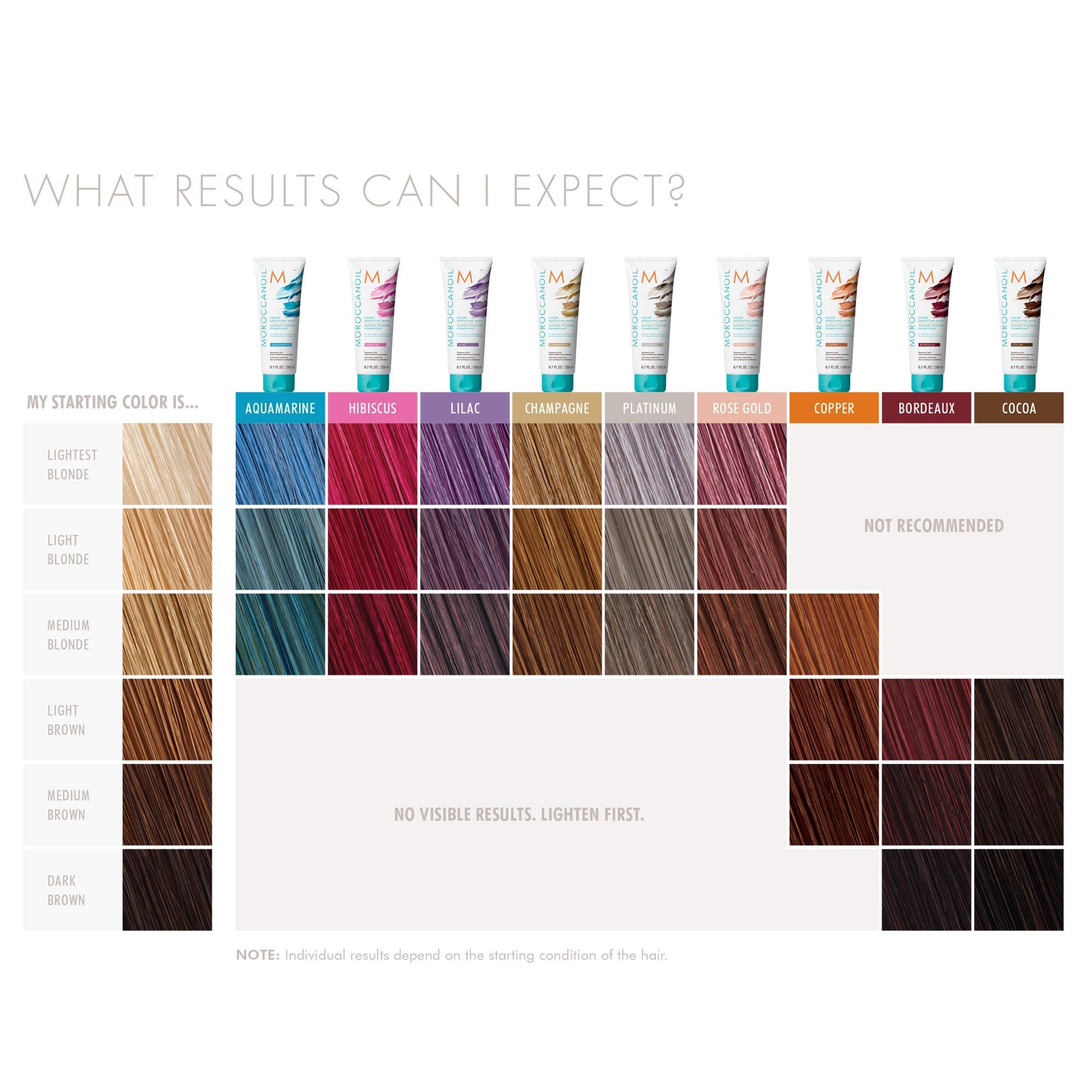 Moroccanoil Colour Depositing Mask Cocoa, 200 ml