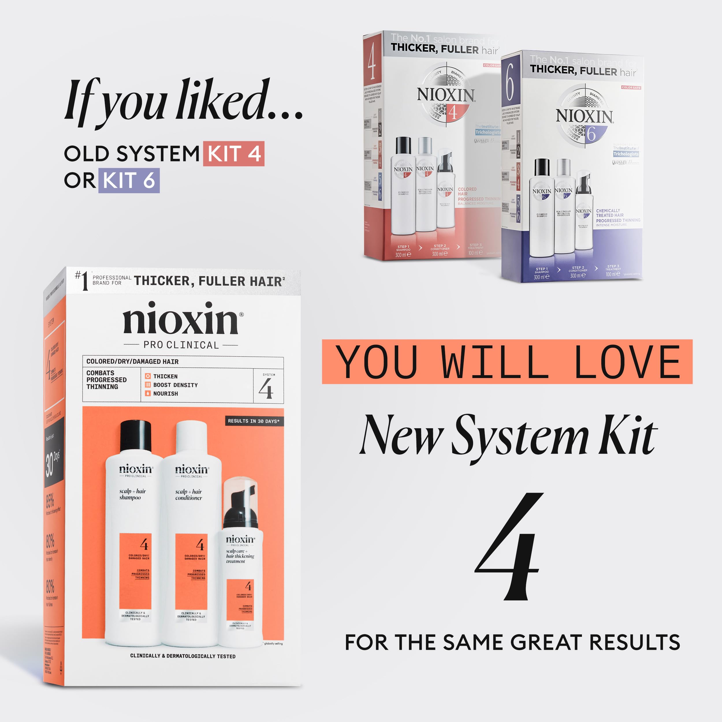 Nioxin Scalp + Hair Thickening System 4 Loyalty Kit - Hair Thickening System for Coloured, Dry and Damaged Hair with Progressed Thinning - Shampoo, Conditioner and Scalp Treatment, 300+300+100ml
