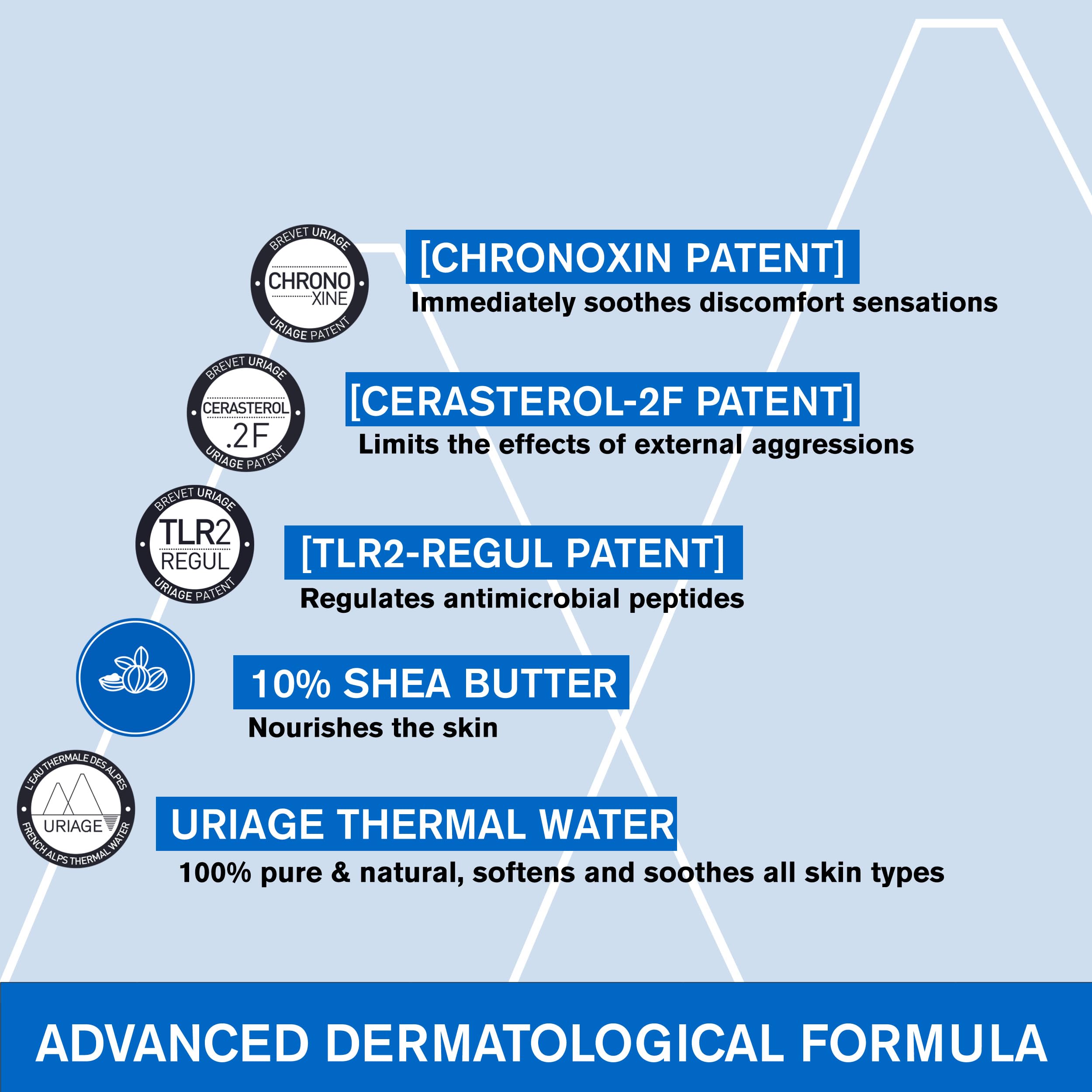 Uriage Xémose Lipid-Replenishing Anti-Irritation Cream 400ml - Face & Body - Very Dry Skin Prone to Atopy - Hydrates, Immediately Soothes Itching Sensations, Brings Long-Lasting Comfort