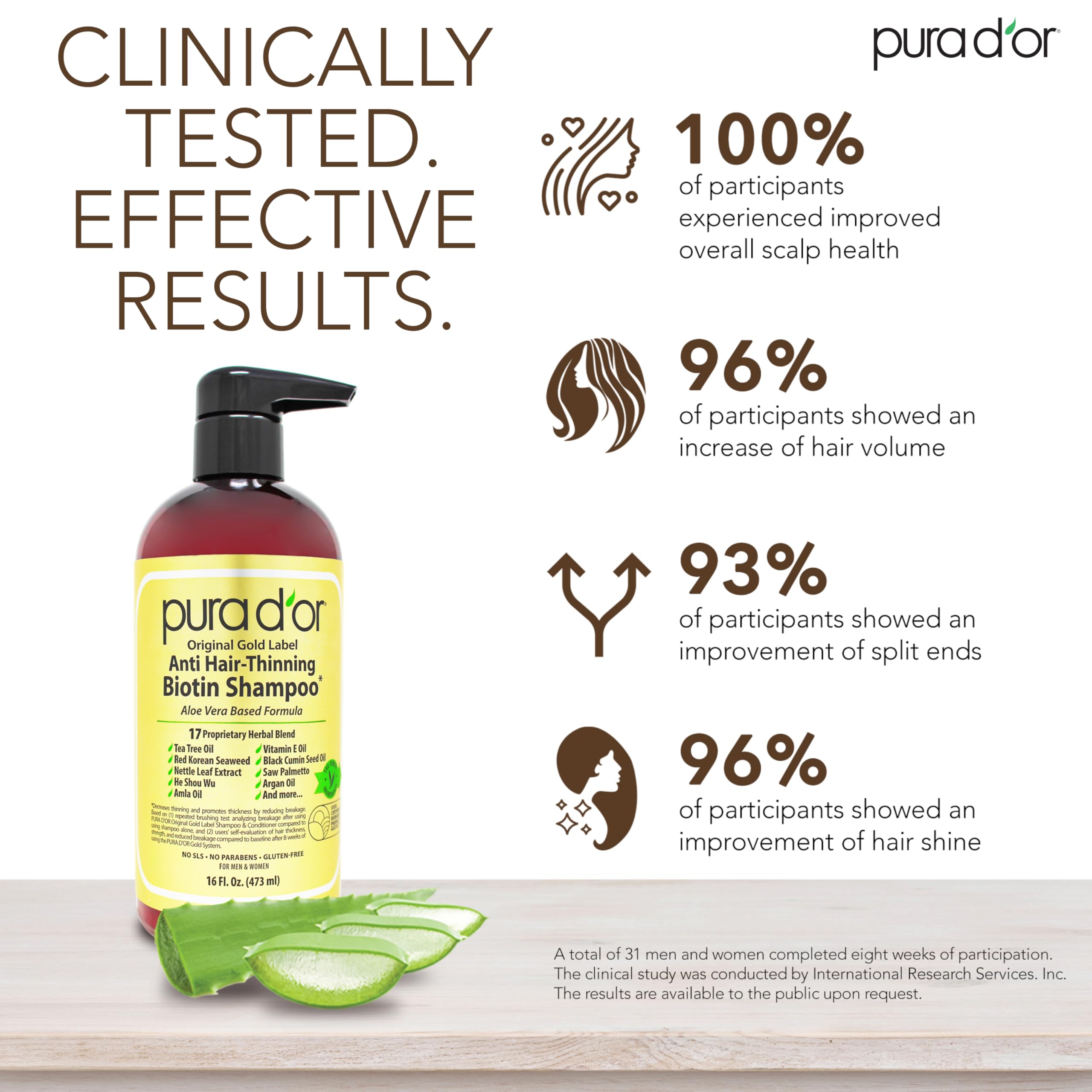 PURA D'OR Anti-Thinning Biotin Shampoo & Deep Moisturizing Conditioner Original Gold Label Set (16oz x2) Natural Earthy Scent, CLINICALLY TESTED Effective Results, Hair Thickening Product, Women & Men