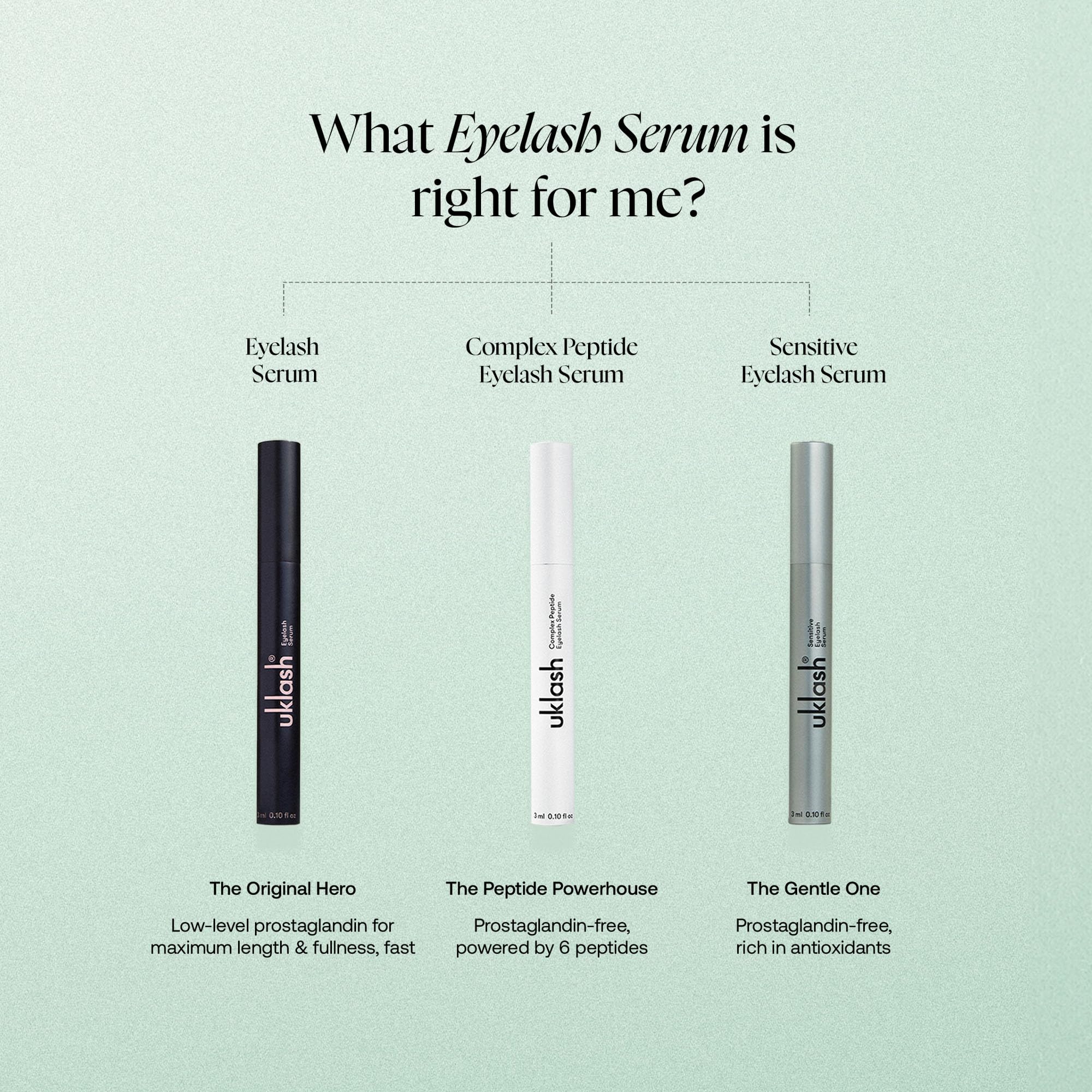 UKLASH | Sensitive Eyelash Serum | UK's #1 Rated Lash Serums for Fuller Lashes, Peptide Based, Vegan Friendly Designed for Sensitive Eyes