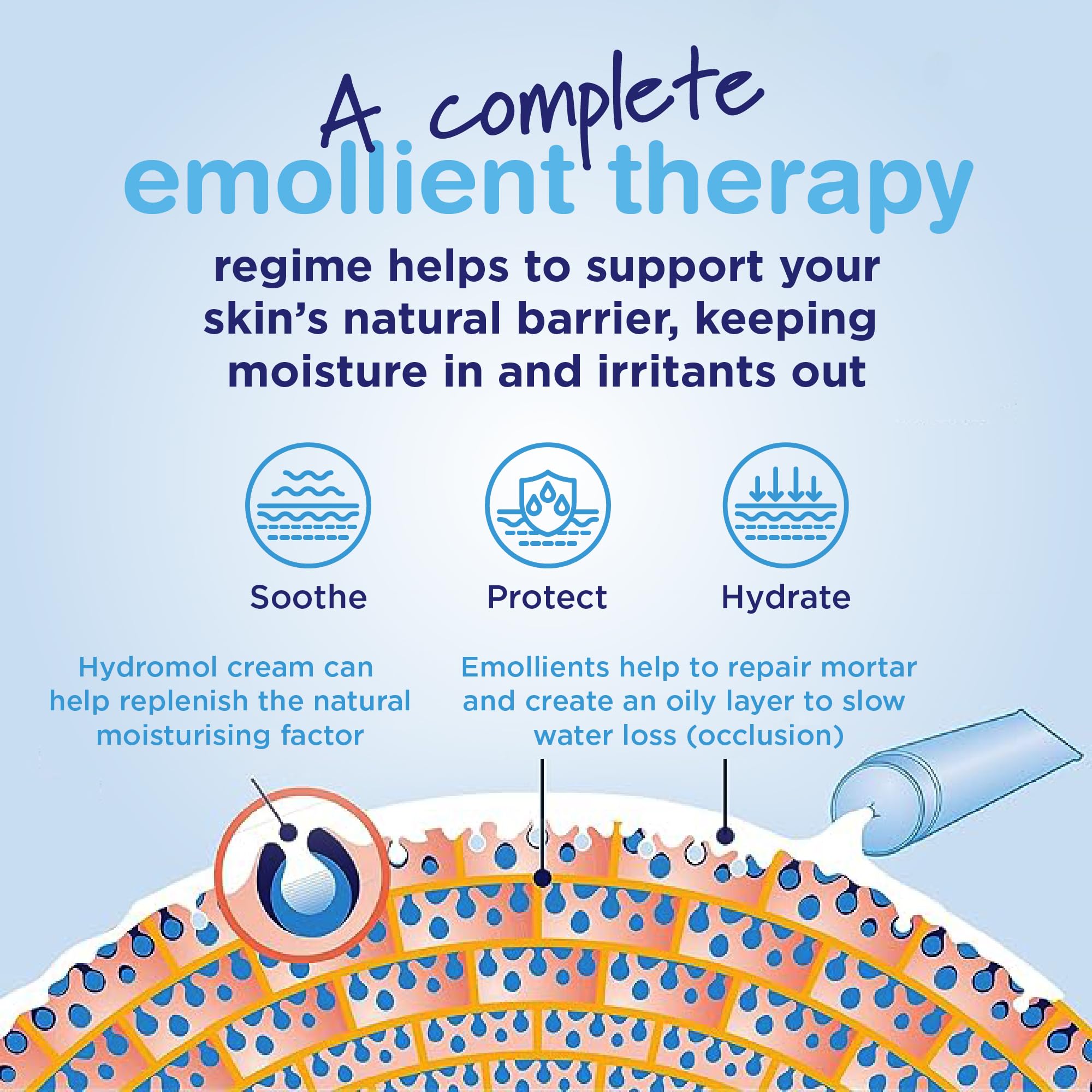 Hydromol bath & shower emollient additive 350ml by Alliance