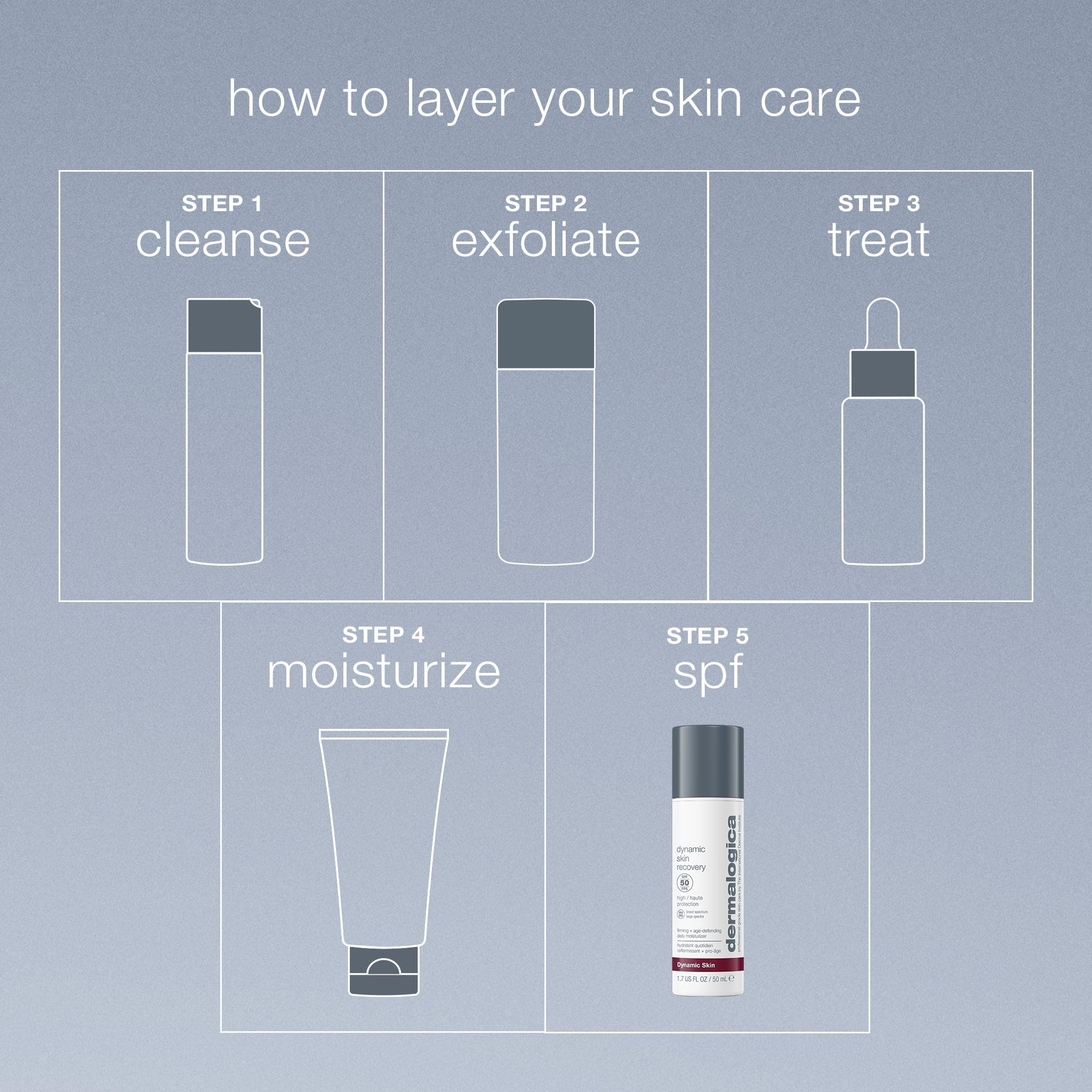 Dermalogica Dynamic Skin Recovery SPF50 Moisturiser - Hydrates & Combats Skin Ageing, Rich In Antioxidant & White Tea, Protects from UVA & UVB Rays, Blends Seamlessly for a Flawless Finish, 15ml