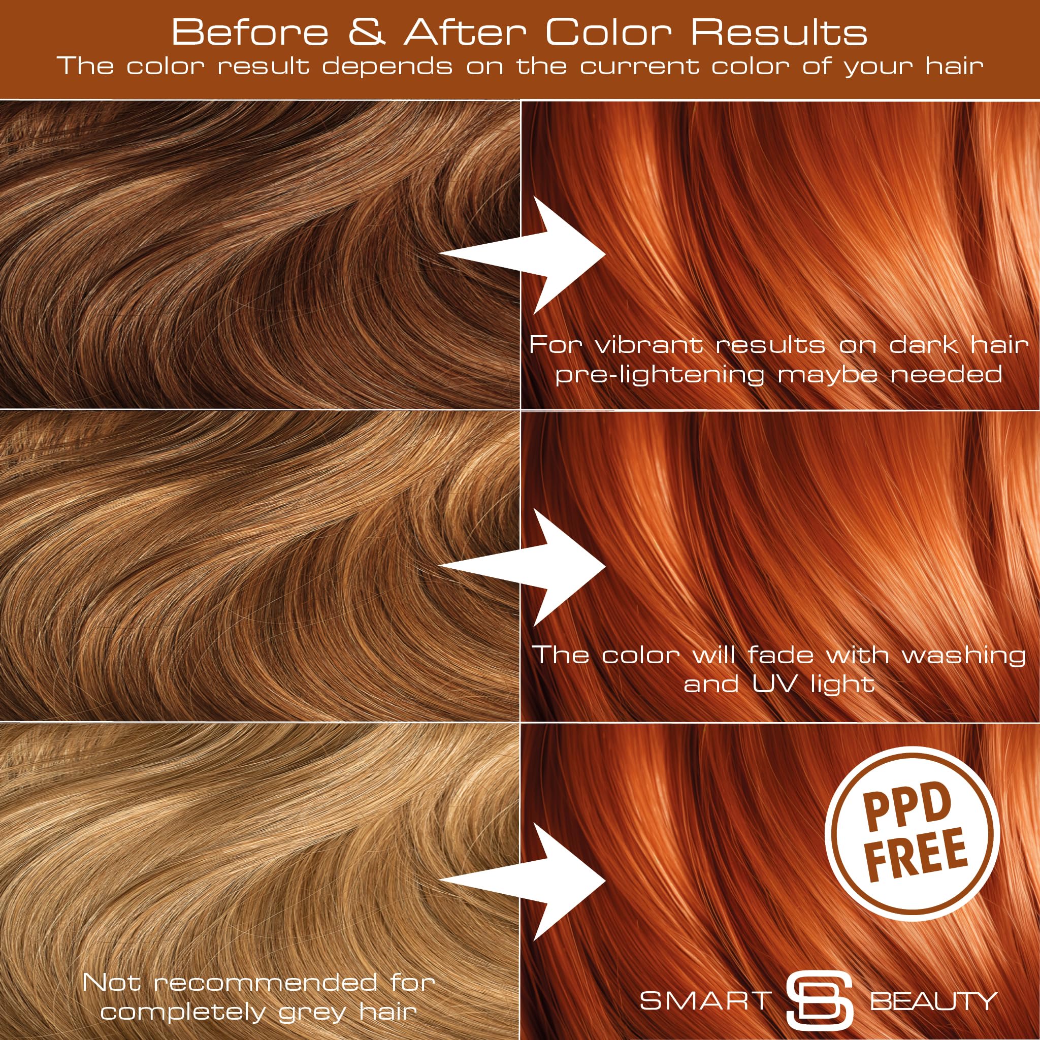 Amber Copper Hair Dye Permanent with Plex Hair Care, PPD free hair dye 100% Grey Hair Coverage Hair dye kit, Ginger Permanent Hair Colour for women and men, Cruelty-Free Vegan Hair Dye by Smart Beauty