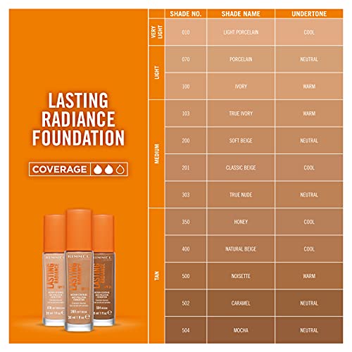 Lasting Radiance Foundation Spf25#201-Classic Beige