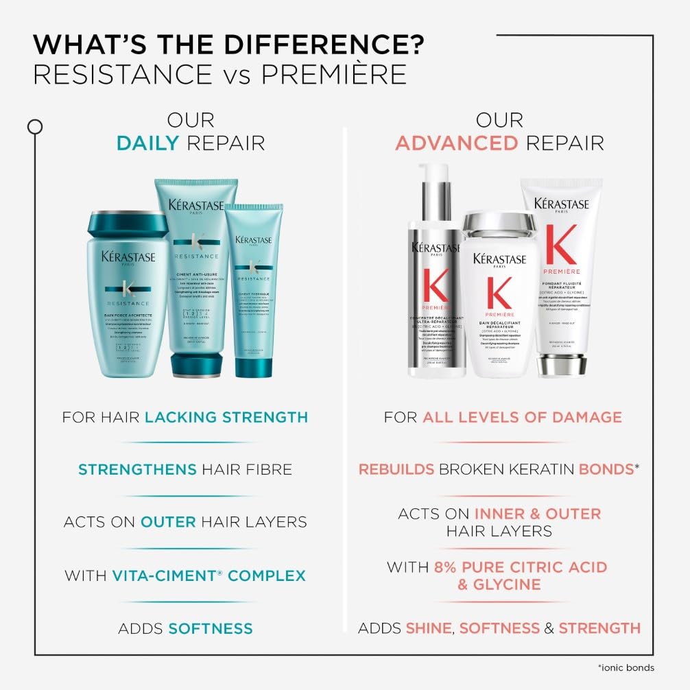 Kérastase Resistance Ciment Thermique, Daily Nourishing Leave-In Treatment, for Damaged Hair, with Vita-Ciment Complex, 150ml