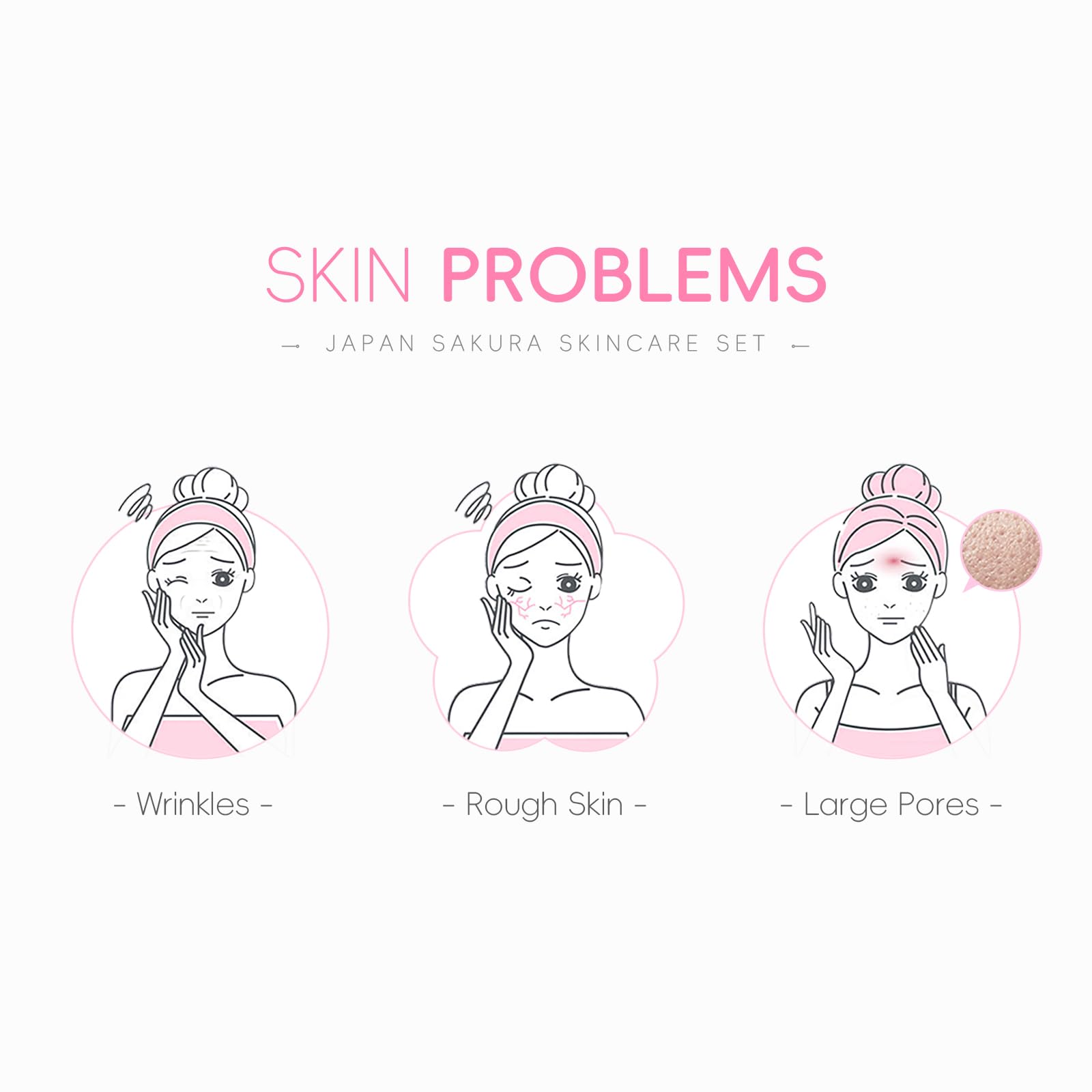 LAIKOU Skincare Set, JAPAN Sakura Skin Care Sets & Kits - Cleanser, Toner, Lotion, Serum, Eye Cream, Face Cream, Travel Gift Sets for Women Teenage Girls Mom Daughter, TSA-friendly Sizes 6pcs