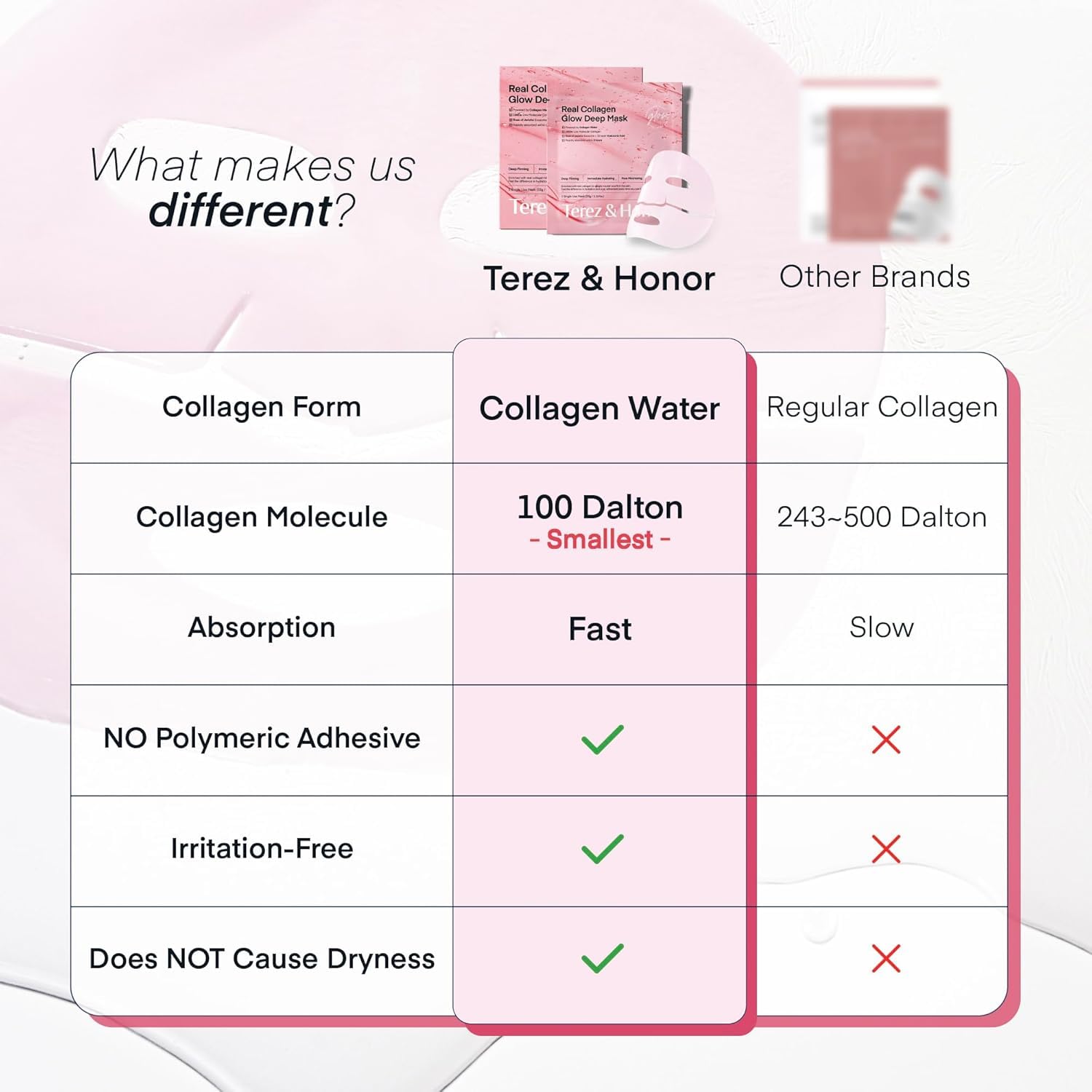 Collagen Face Mask Korean Skincare: 4ea x 33g Ultra-Low Collagen 100 Dalton Overnight Hydrogel Mask - Deep Hydration Anti-Wrinkle & Pore Minimizing - Glow like Glass Skin, [Made in Korea]