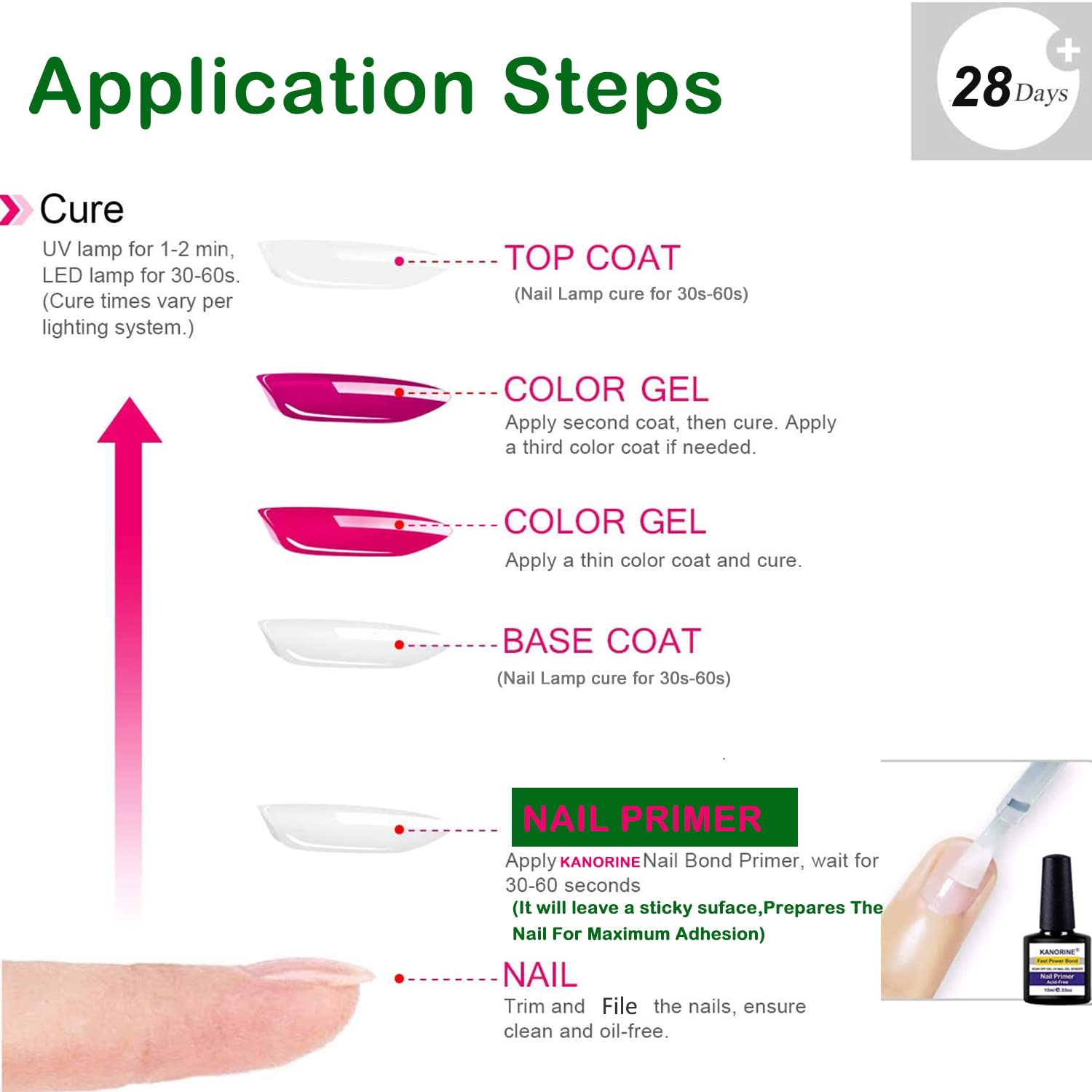 Kanorine® non-acid Gel Power Bond Natural Nail Primer/Acrylic Nails Primer, for all uv/led gel nail polish Bonder Nail Tech Essential Primer no-need-cure0.33oz/ 10mlx1