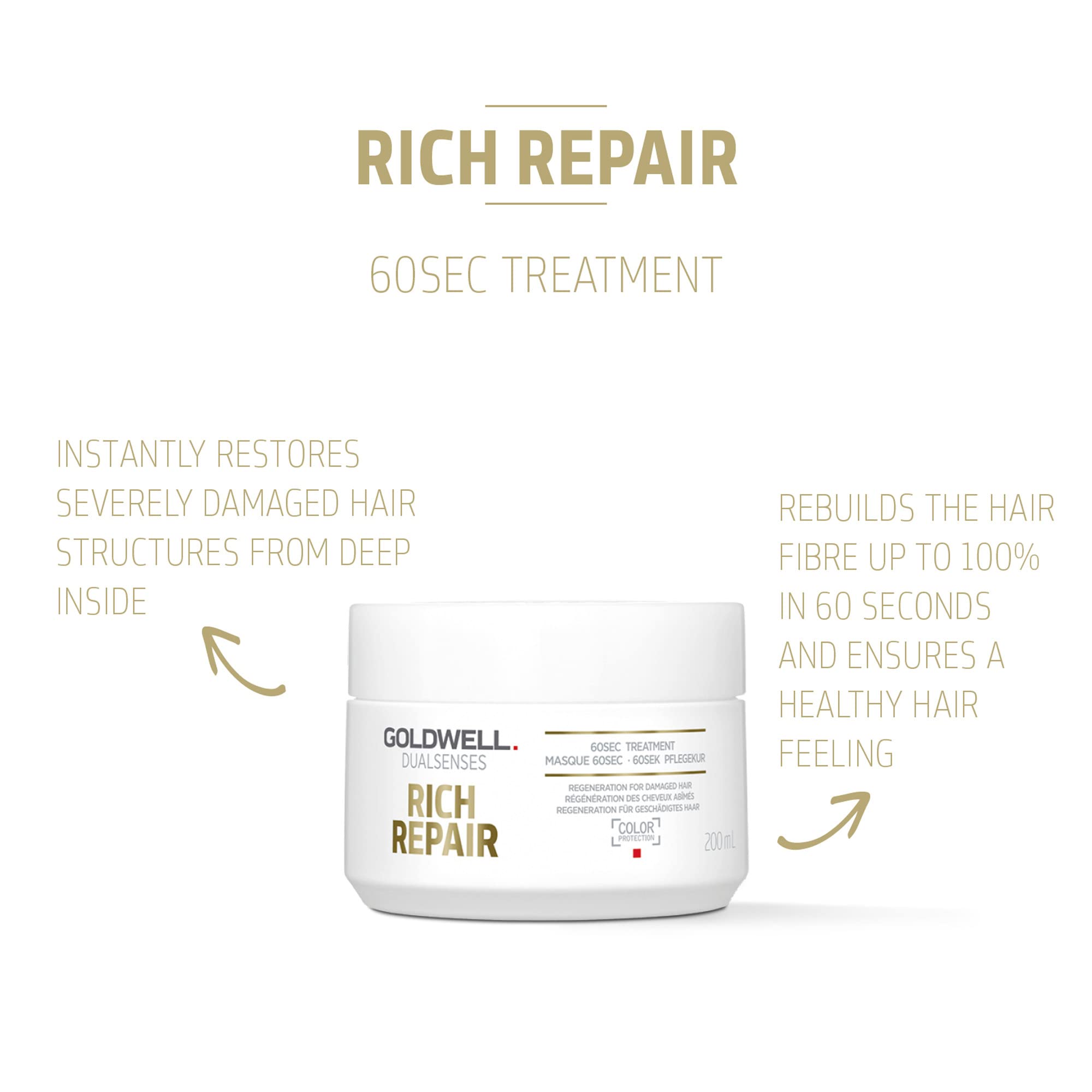 Goldwell Dualsenses Rich Repair Restoring 60sec Treatment 200mL