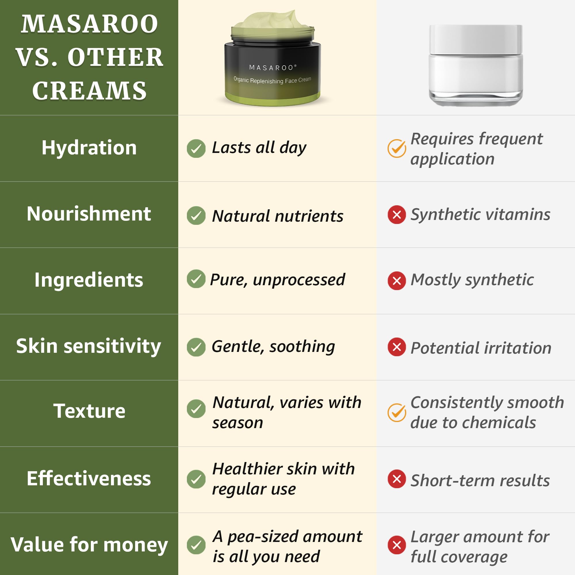 Organic Face Cream & Face Moisturiser: Natural Moisturiser Face Women & Men - Face Cream Women for Day & Night - Anti Aging Cream with Vitamin C, E & Natural Collagen, 50g