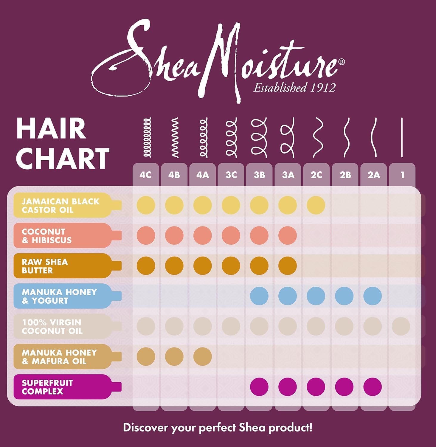 SheaMoisture Manuka Honey & Yoghurt Hydrate & Repair Protein Power Hair Mask Treatment sulphate & silicone free for extremely dry, brittle curly hair 355 ml
