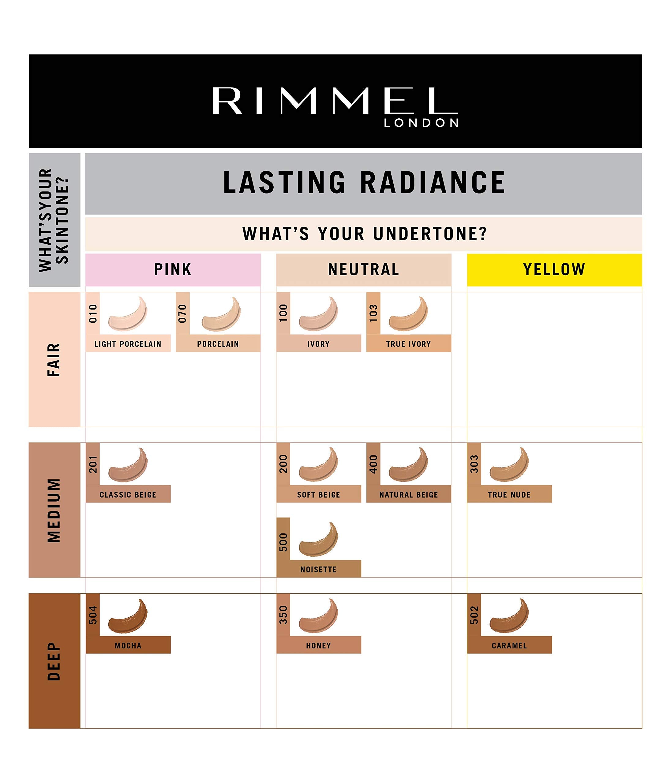 Lasting Radiance Foundation Spf25#201-Classic Beige